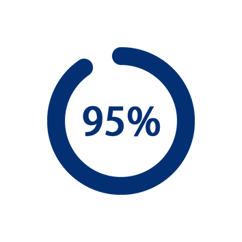 95 Prozent Sondage clients Coolizi sur le fonctionnement très silencieux